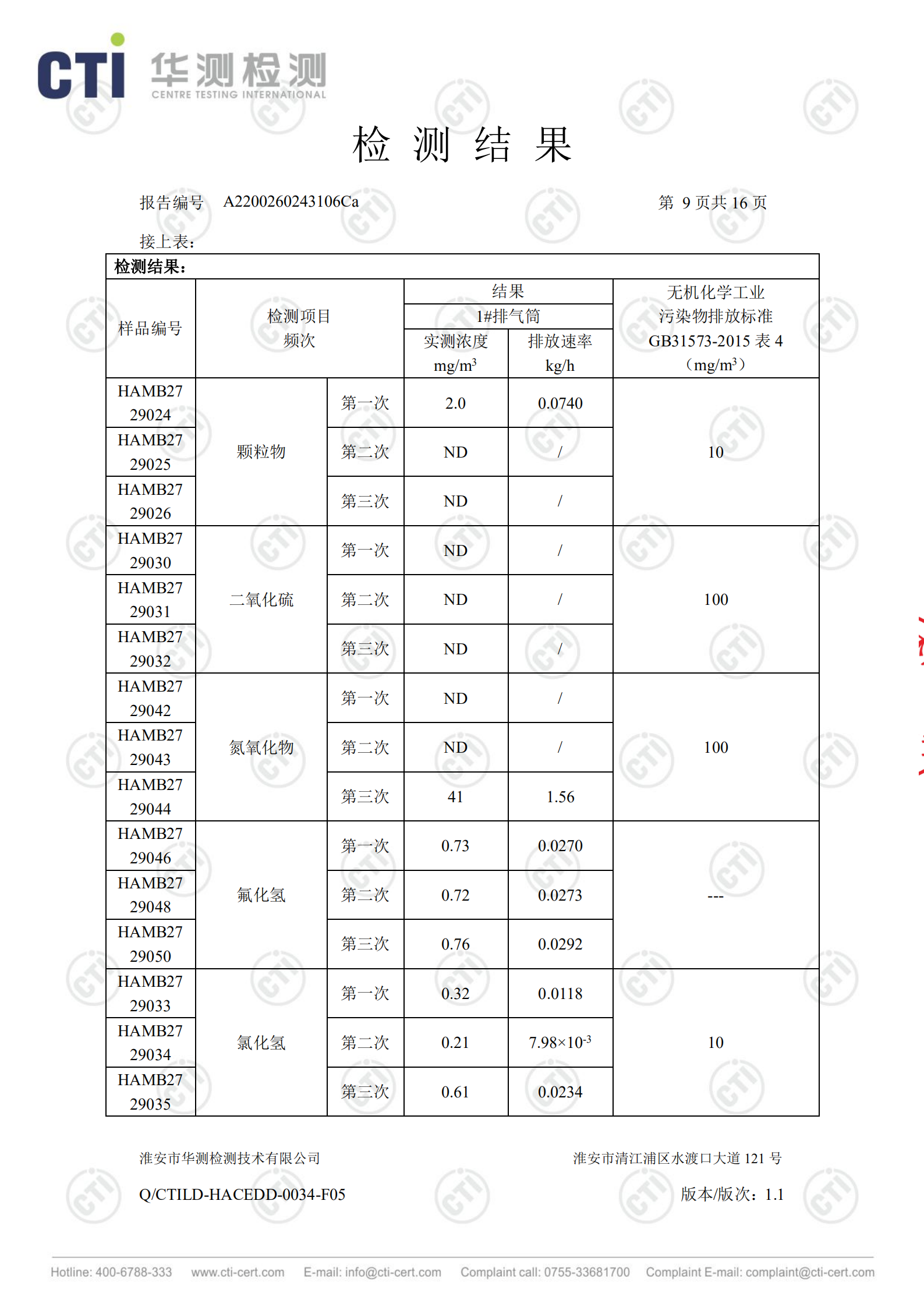 工業廢鹽處理