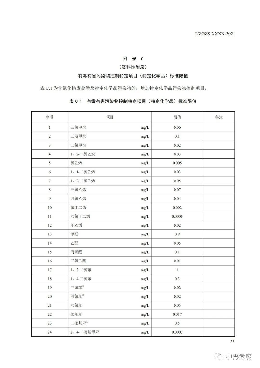 廢鹽綜合利用