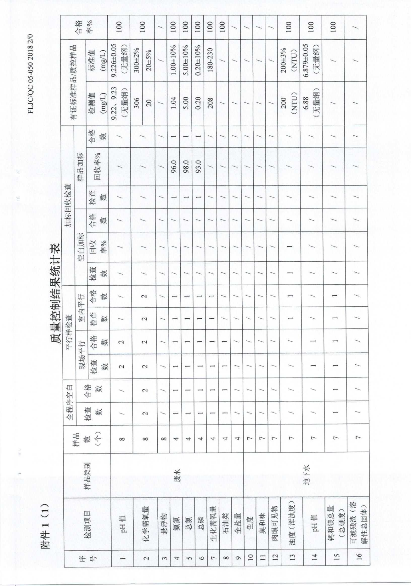 廢水、地下水、廢氣、噪聲2024.05.23_31.png